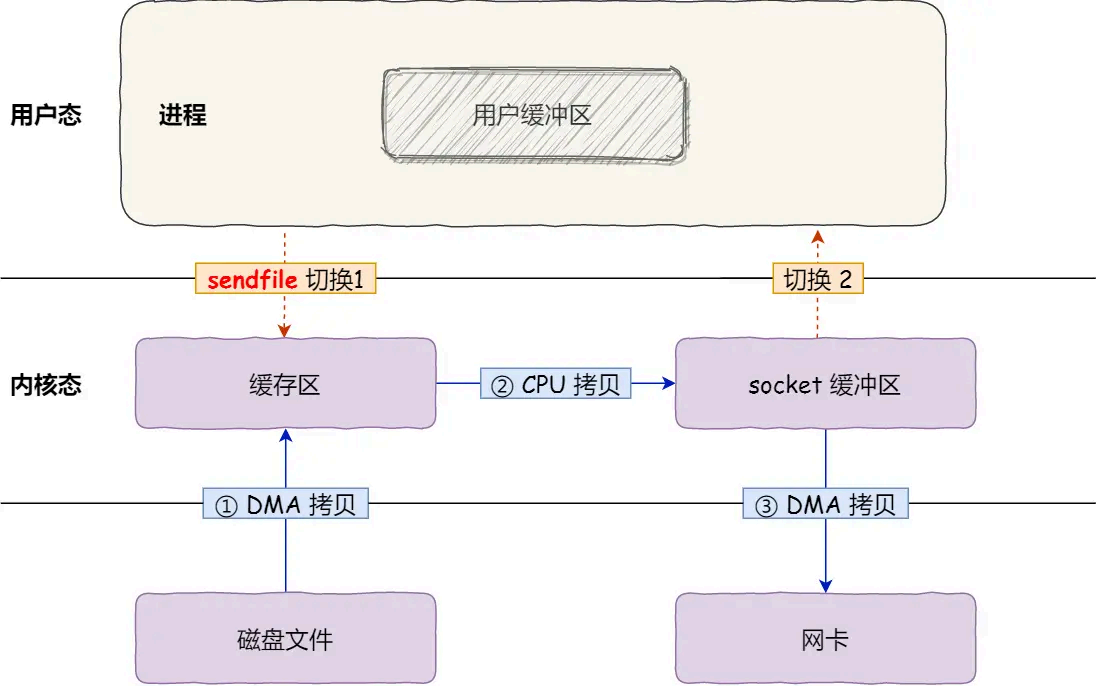 image-20250823092414831