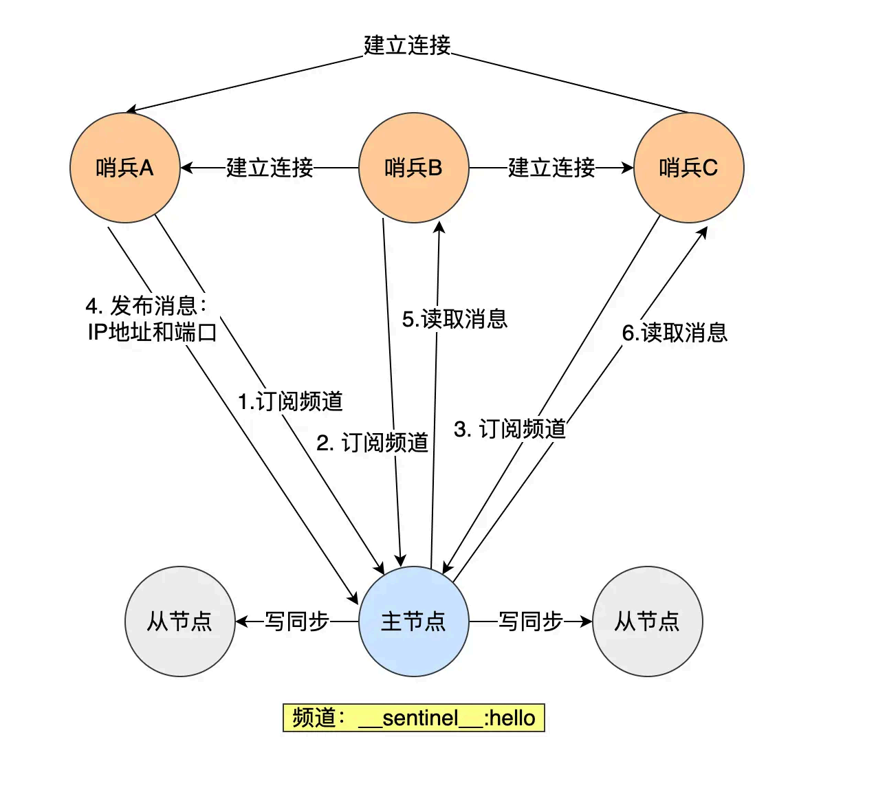 image-20250826171109587