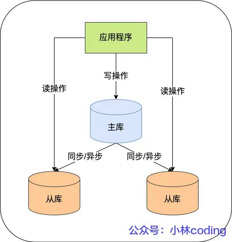 image-20250828110832845