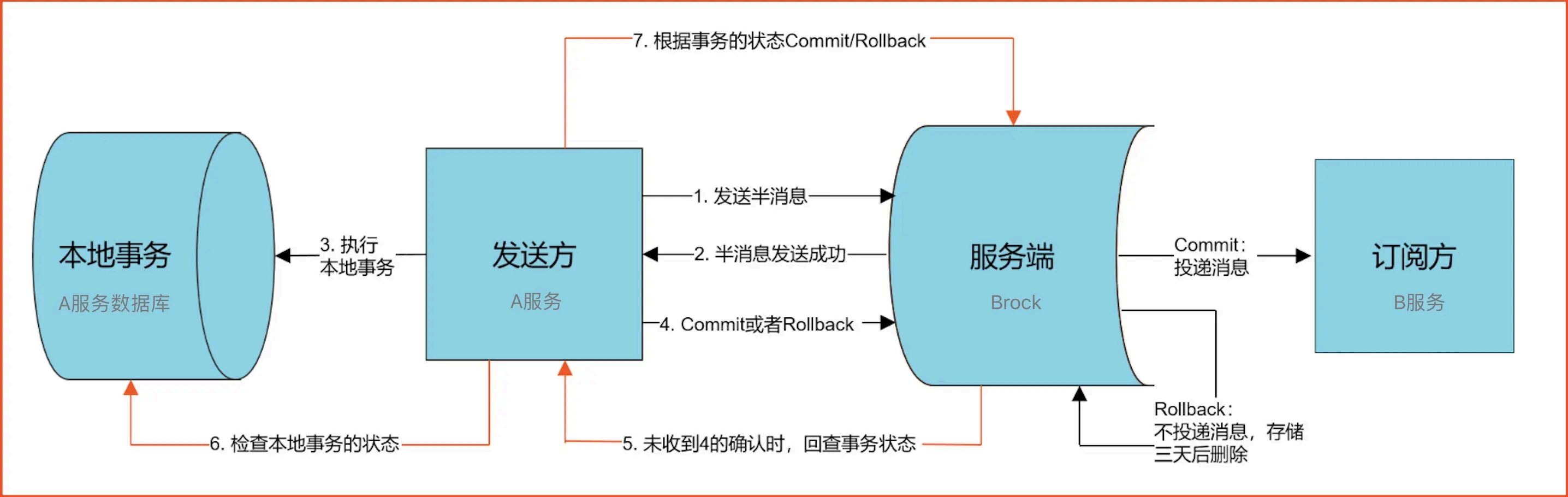 image-20250830141657233