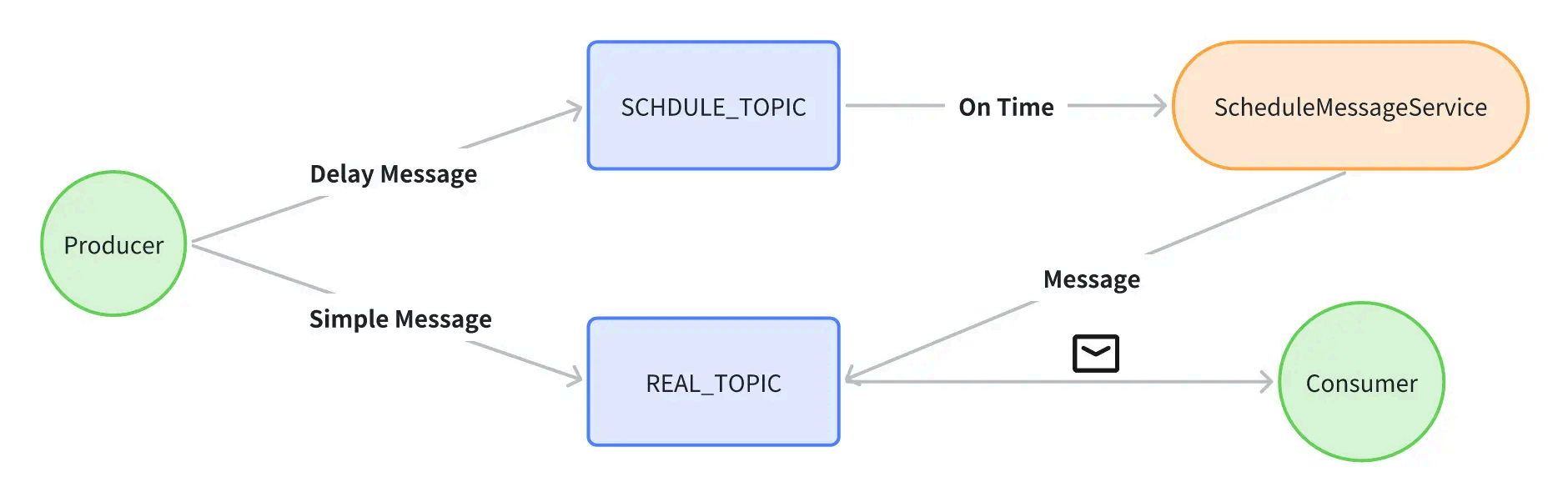 image-20250830141642343