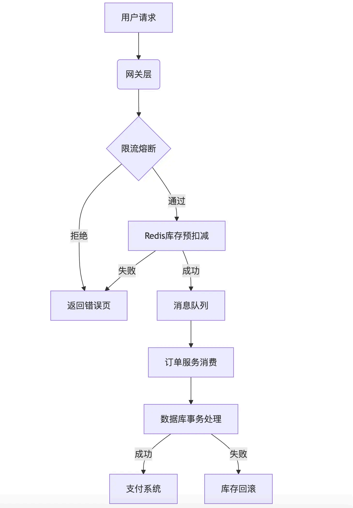 image-20250830142710737